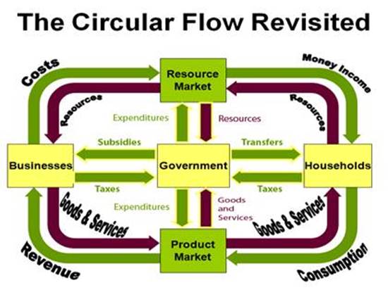 circularflowwithG.jpg